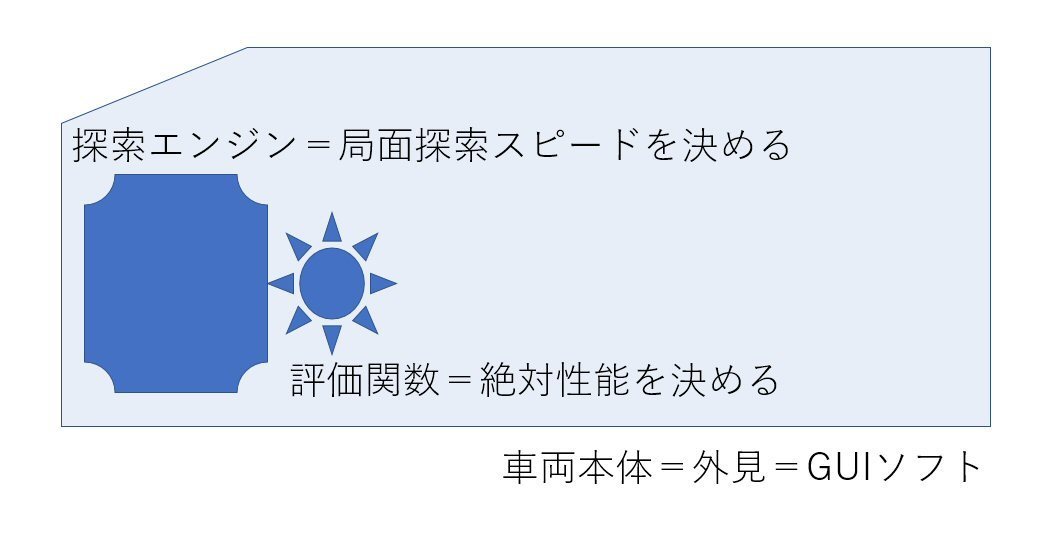 ソフト検討の重要性 Shogiguiソフトの導入紹介 将棋ultimit