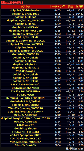 RRate20190515_1838_Sel_KrSOTA.png
